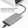 Dock 8 en 1 USB-C / TYPE-C à PD USB-C / TYPE-C Chargement + 100M Port Ethernet + Dual USB 3.0 + HDMI + VGA + SD Slot SD + 3.5...